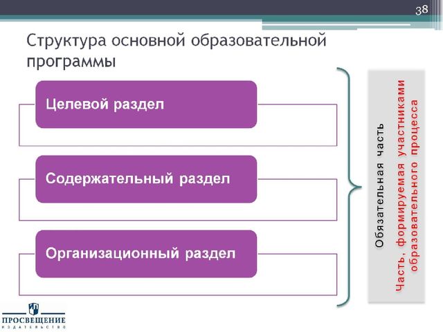 Презентация "Федеральный государственный стандарт дошкольного образования