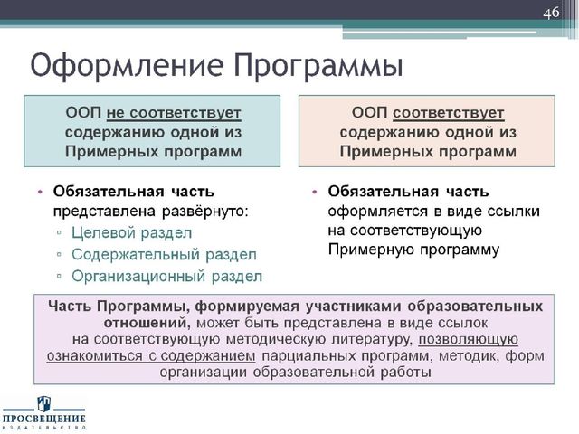Презентация "Федеральный государственный стандарт дошкольного образования