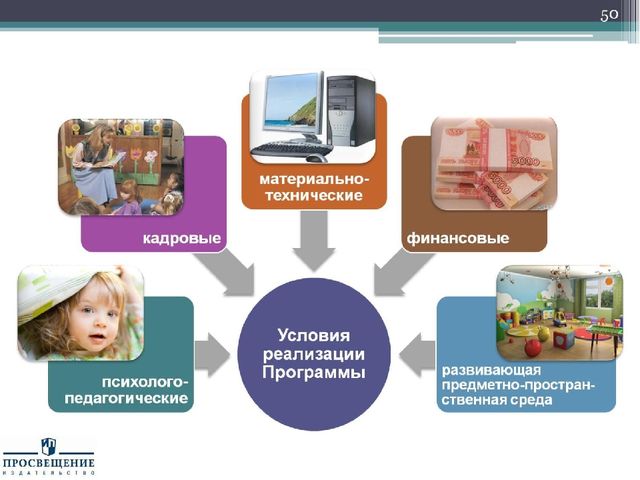 Презентация "Федеральный государственный стандарт дошкольного образования