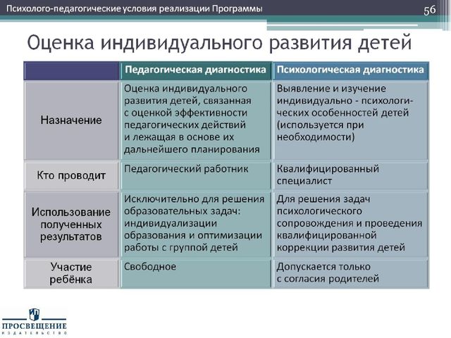 Презентация "Федеральный государственный стандарт дошкольного образования