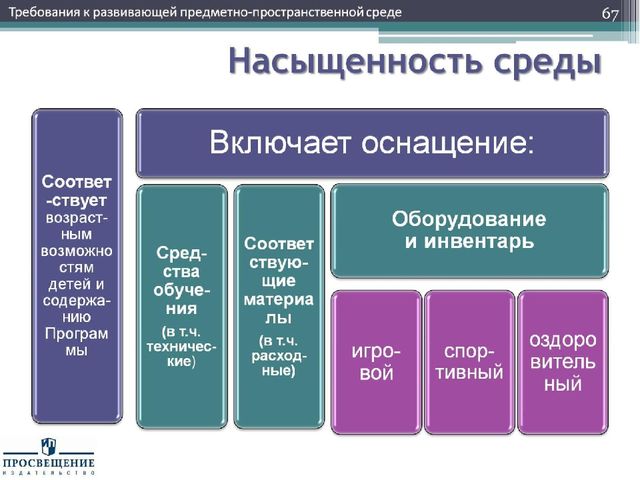 Презентация "Федеральный государственный стандарт дошкольного образования