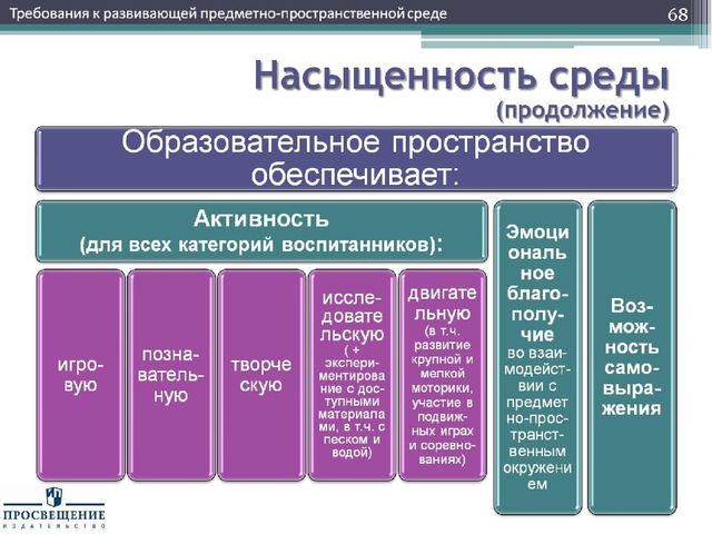 Презентация "Федеральный государственный стандарт дошкольного образования