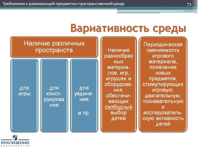 Презентация "Федеральный государственный стандарт дошкольного образования