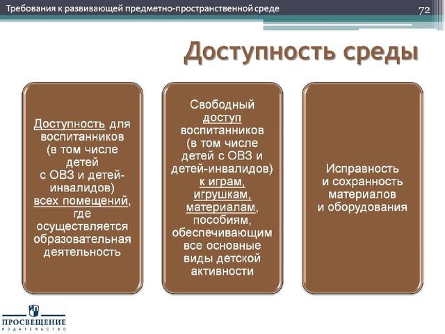 Презентация "Федеральный государственный стандарт дошкольного образования