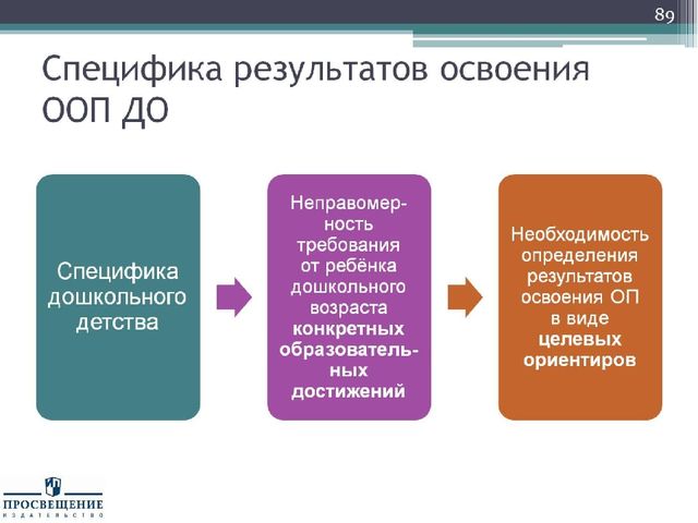 Презентация "Федеральный государственный стандарт дошкольного образования