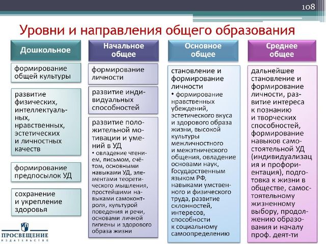 Презентация "Федеральный государственный стандарт дошкольного образования