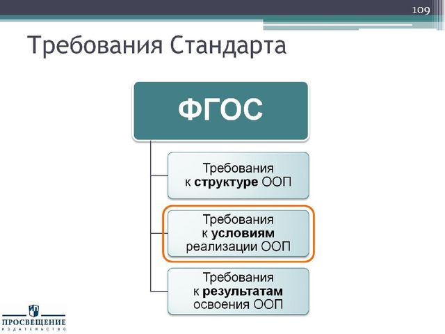 Презентация "Федеральный государственный стандарт дошкольного образования