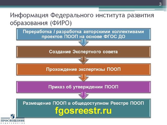 Презентация "Федеральный государственный стандарт дошкольного образования