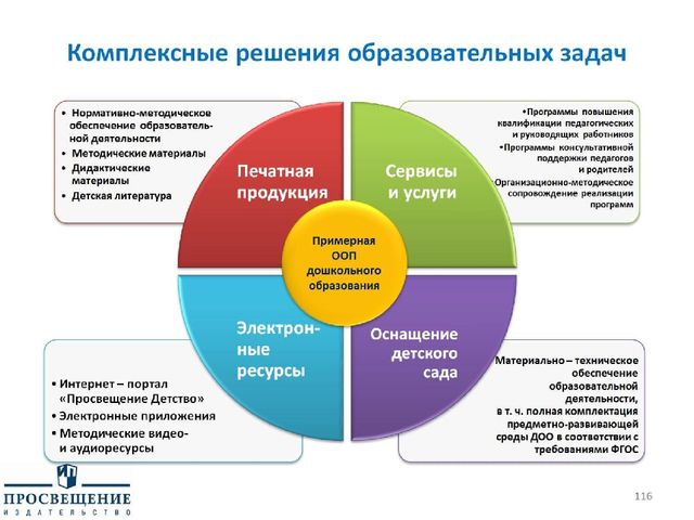 Презентация "Федеральный государственный стандарт дошкольного образования