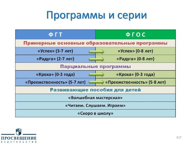 Презентация "Федеральный государственный стандарт дошкольного образования