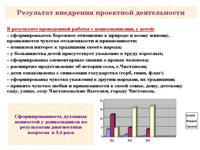 Презентация «Воспитание у дошкольников духовных ценностей посредством проектной деятельности»