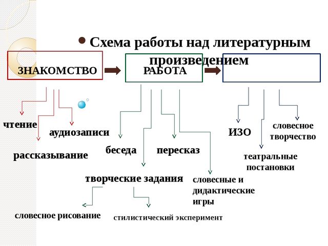 Презентация к статье: "Воспитание литературой"