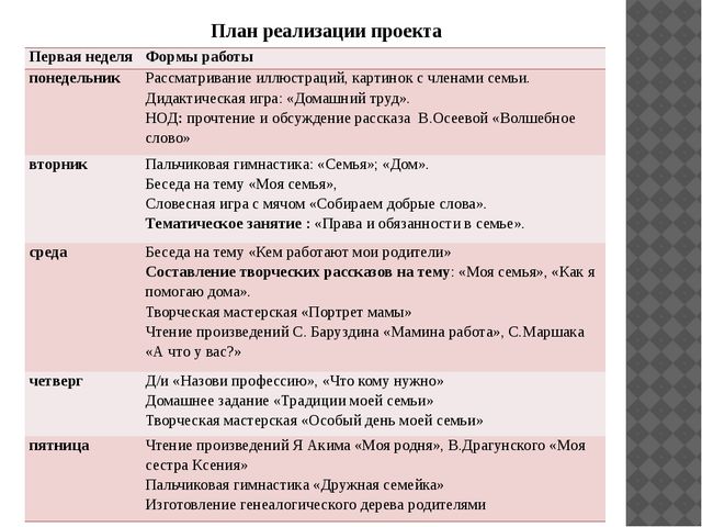 Презентация "Формирование уважительного отношения и чувства принадлежности к своей семье у детей с ЗПР"