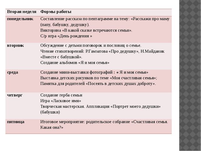 Презентация "Формирование уважительного отношения и чувства принадлежности к своей семье у детей с ЗПР"