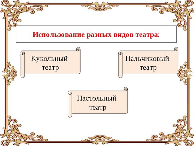 Проект "Сказка ложь, да в ней намек..."