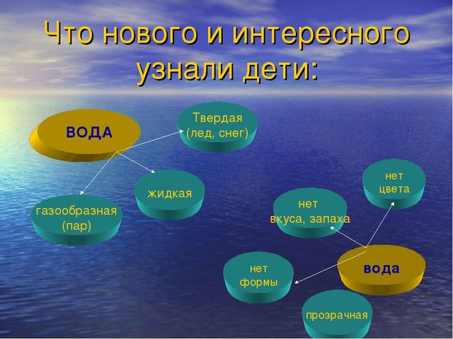 Презентация к проекту "Что за волшебница водица - чудесница"