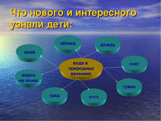 Презентация к проекту "Что за волшебница водица - чудесница"