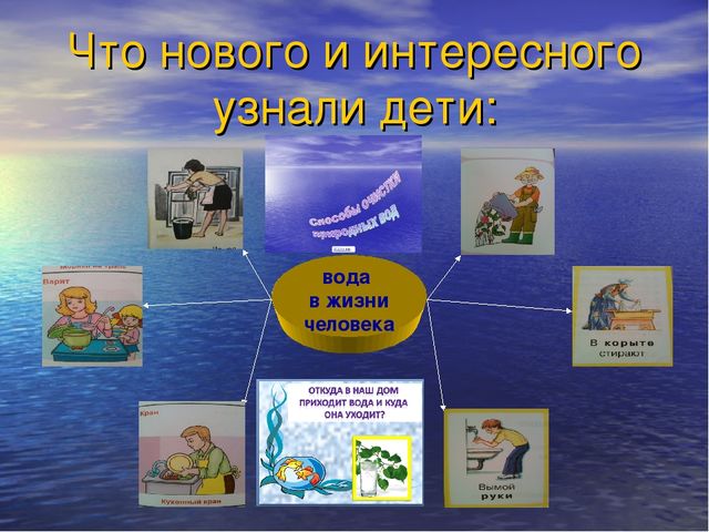 Презентация к проекту "Что за волшебница водица - чудесница"