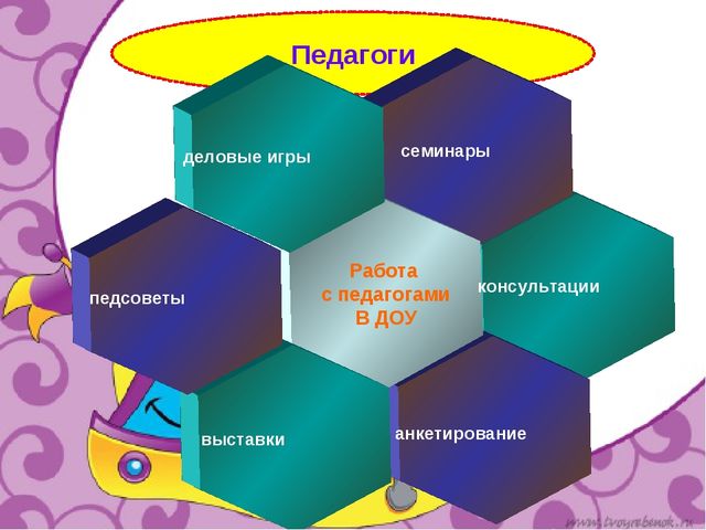 Презентация по организации работы с детьми раннего возраста начальных основ безопасности