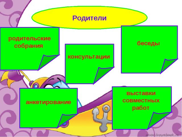 Презентация по организации работы с детьми раннего возраста начальных основ безопасности