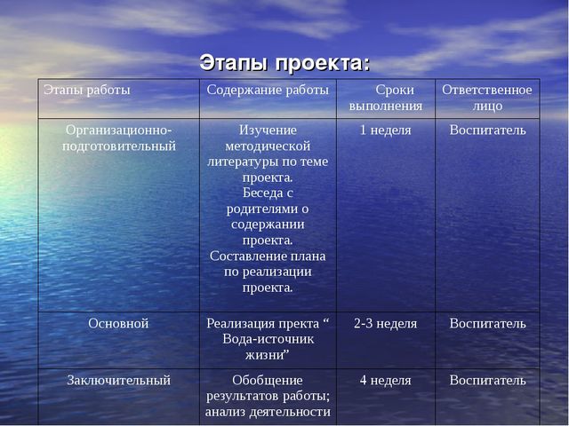 Презентация проекта: “ Вода – источник жизни ”. Творческое название проекта: “ Вода в природе и в жизни человека ”.