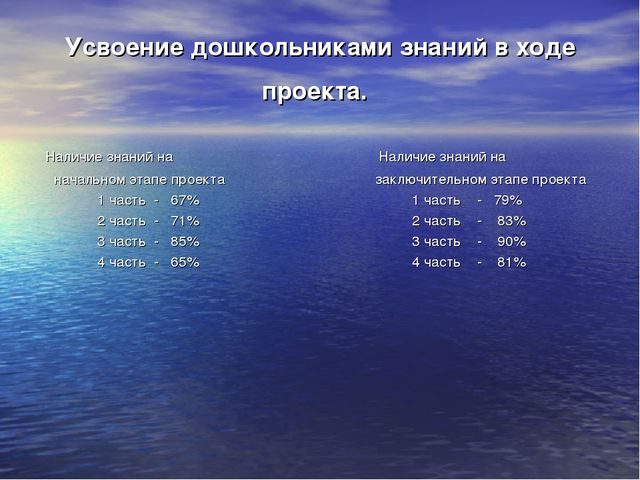 Презентация проекта: “ Вода – источник жизни ”. Творческое название проекта: “ Вода в природе и в жизни человека ”.