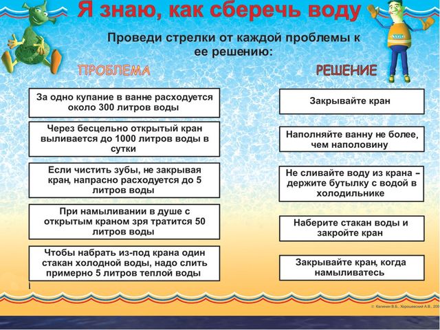 Презентация проекта: “ Вода – источник жизни ”. Творческое название проекта: “ Вода в природе и в жизни человека ”.