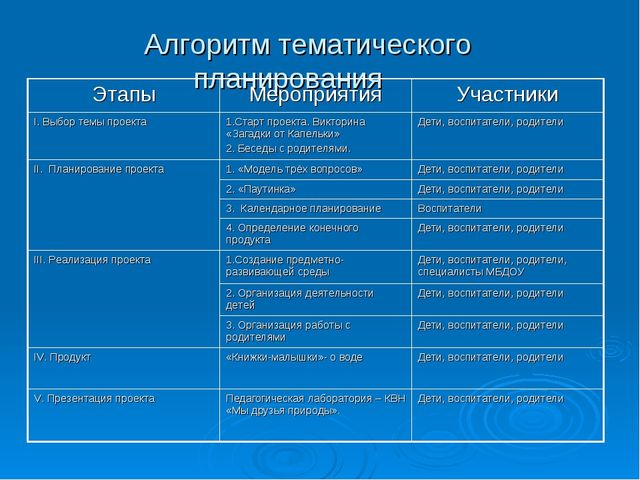 Презентация. "Путешествие Капельки" (вторая младшая группа)
