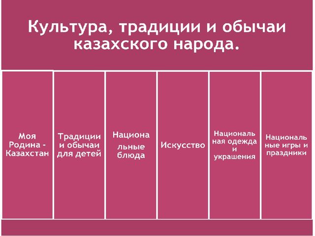 Презентация на тему "Нравственно-патриотическое воспитание детей предшкольного возраста посредством интерактивного пособия-лэпбук"