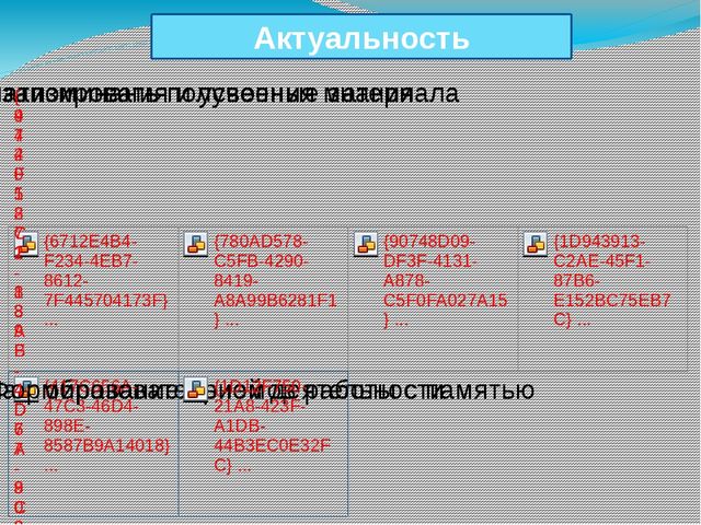 Использование опорных картинок в развитии связной речи детей второй младшей группы