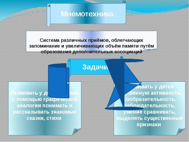 Использование опорных картинок в развитии связной речи детей второй младшей группы