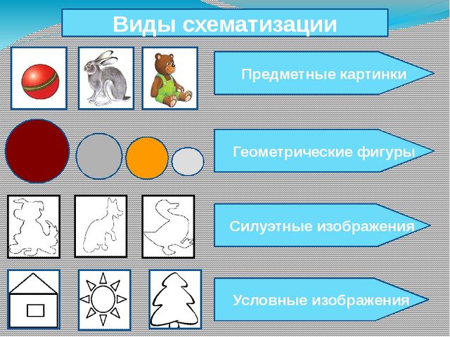 Использование опорных картинок в развитии связной речи детей второй младшей группы