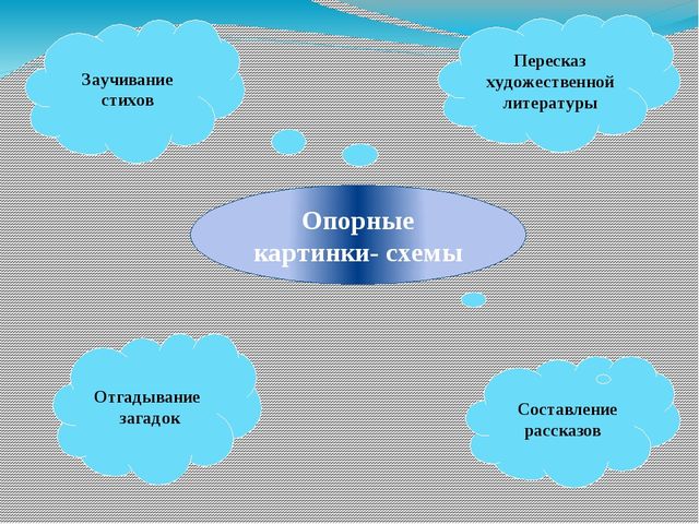 Использование опорных картинок в развитии связной речи детей второй младшей группы