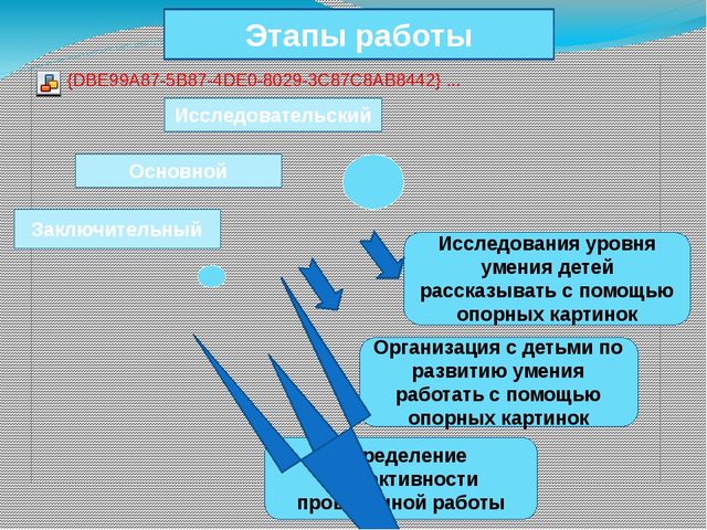 Использование опорных картинок в развитии связной речи детей второй младшей группы