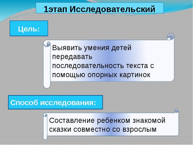 Использование опорных картинок в развитии связной речи детей второй младшей группы