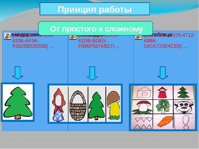 Использование опорных картинок в развитии связной речи детей второй младшей группы