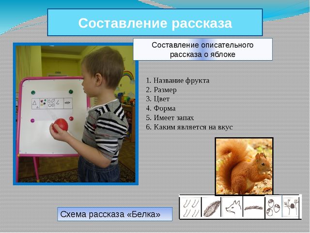 Использование опорных картинок в развитии связной речи детей второй младшей группы
