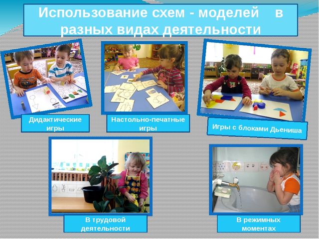 Использование опорных картинок в развитии связной речи детей второй младшей группы