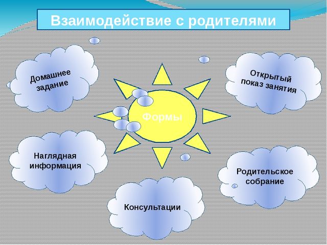 Использование опорных картинок в развитии связной речи детей второй младшей группы