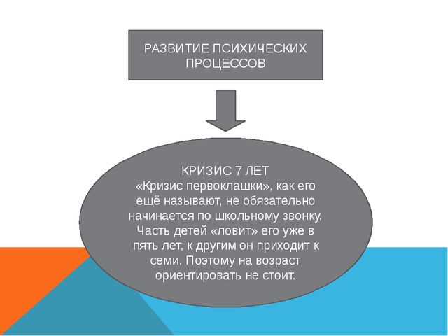 Презентация: Возрастные особенности детей 6-7 лет. Кризис 7 лет. Психологическая готовность к школе.