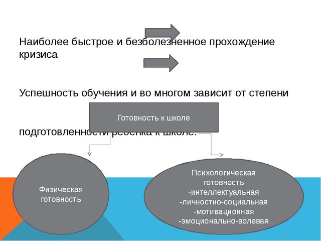 Презентация: Возрастные особенности детей 6-7 лет. Кризис 7 лет. Психологическая готовность к школе.