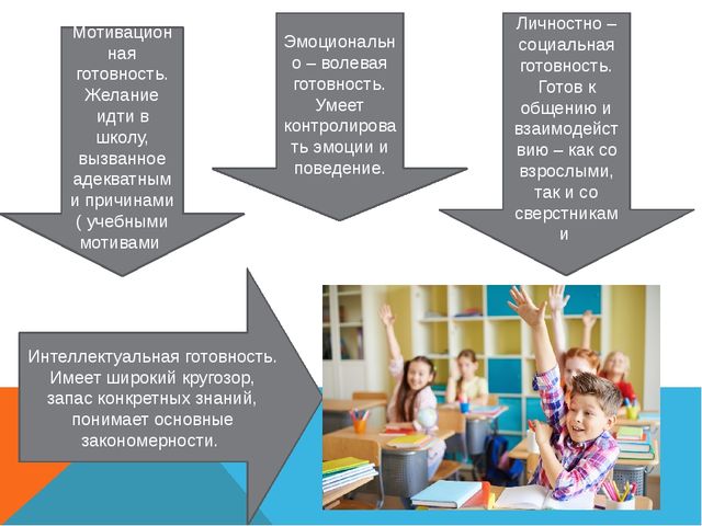 Кризис 7 лет презентация по возрастной психологии