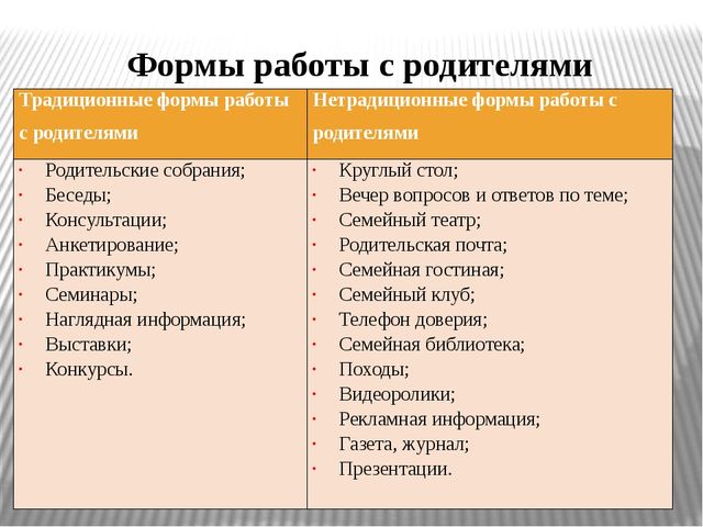 Презентация "Формы вовлечения родителей в образовательный процесс ДОУ в условиях ФГОС"