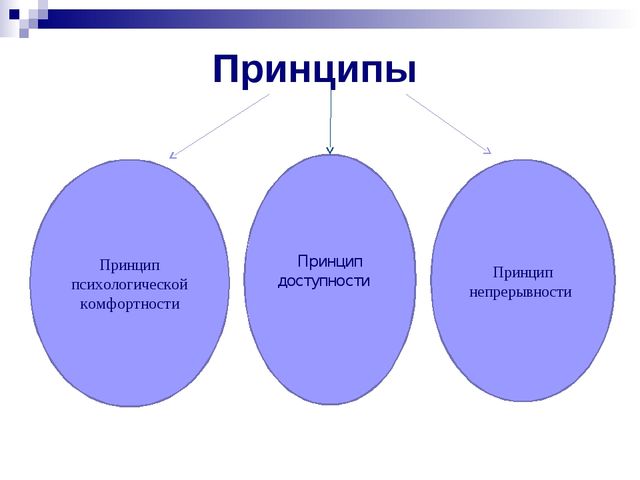 Презентация "Раннее введение русского языка в якутских детских садах"