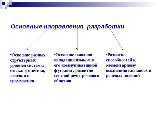 Презентация "Раннее введение русского языка в якутских детских садах"