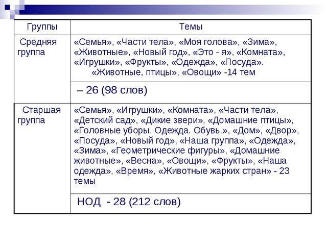Презентация "Раннее введение русского языка в якутских детских садах"