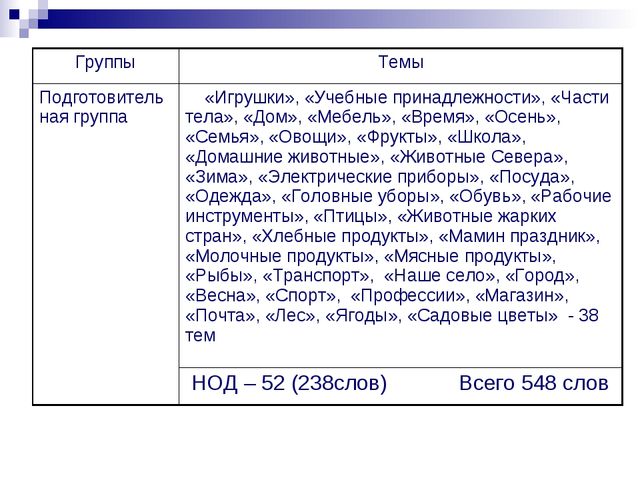 Презентация "Раннее введение русского языка в якутских детских садах"