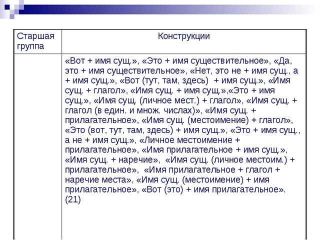 Презентация "Раннее введение русского языка в якутских детских садах"