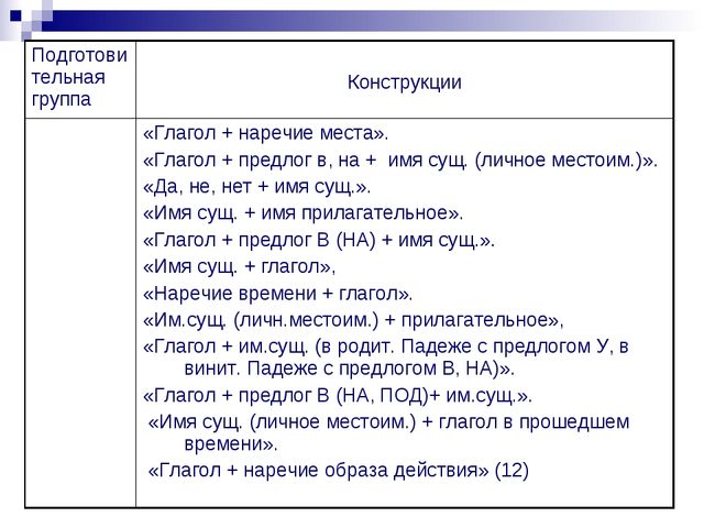 Презентация "Раннее введение русского языка в якутских детских садах"