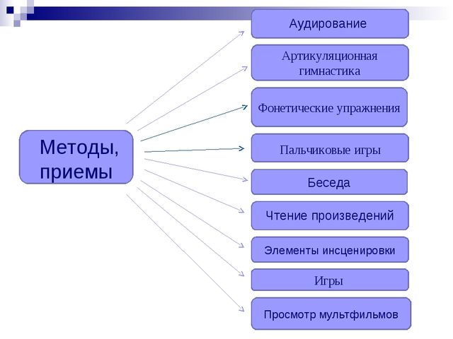 Презентация "Раннее введение русского языка в якутских детских садах"